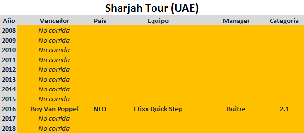 Vueltas .1 Sharja-Tour