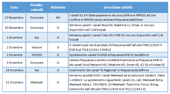 Tabella-cambio-canali.png