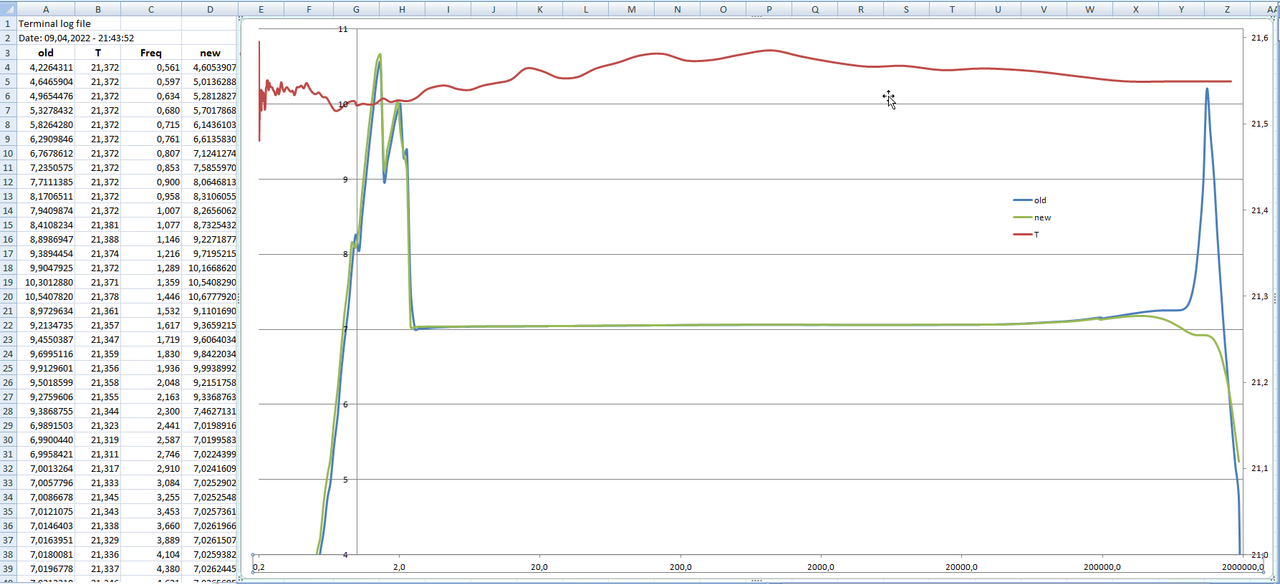 Pic_14_3314_F=0,2Hz_2MHz_sweep_10VAC_U(F)_34401old AD711_new_log_scale_F