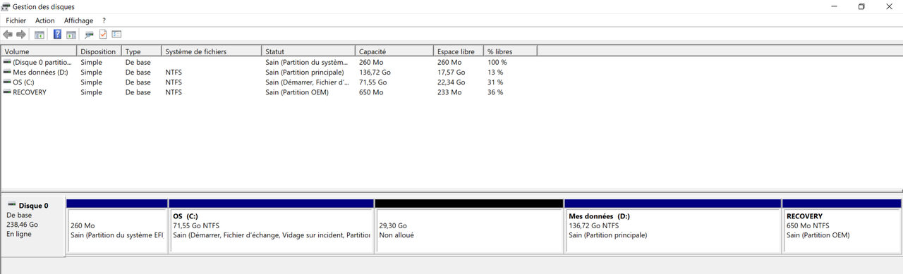 Partition disques machine