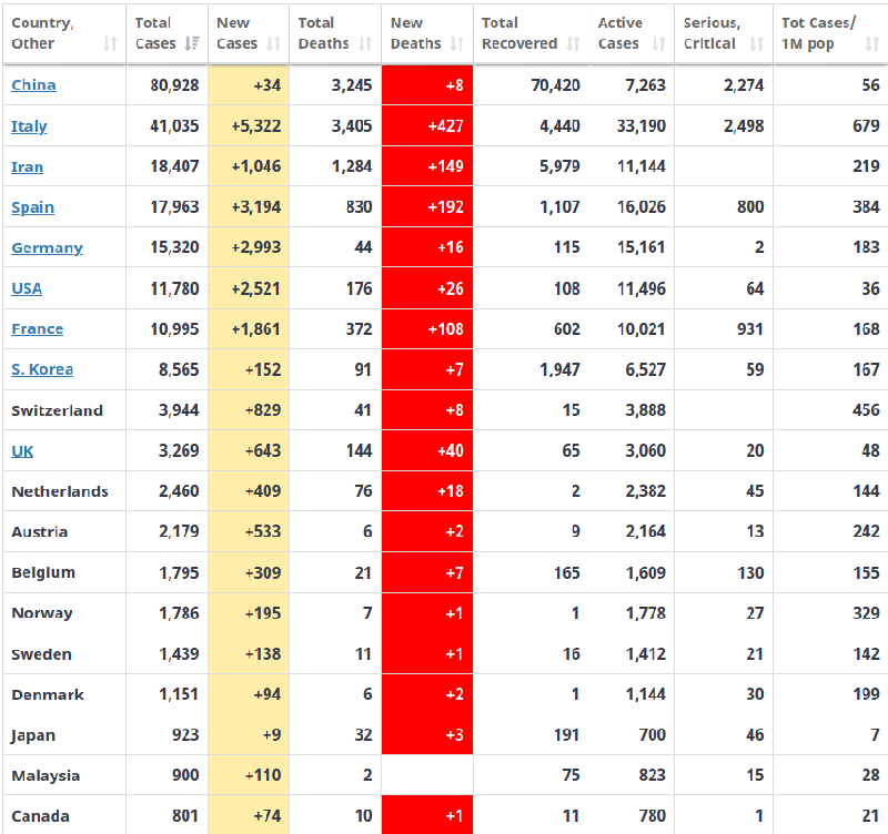 screenshot-www-worldometers-info-2020-03-19-22-46-26