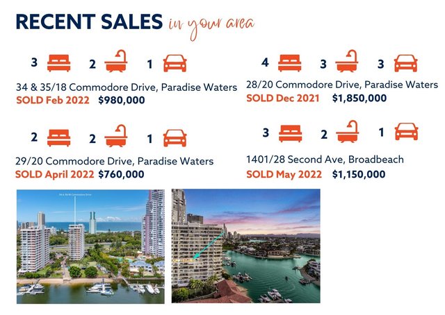 Recent sales for Broadbeach Surfers Paradise June 2022