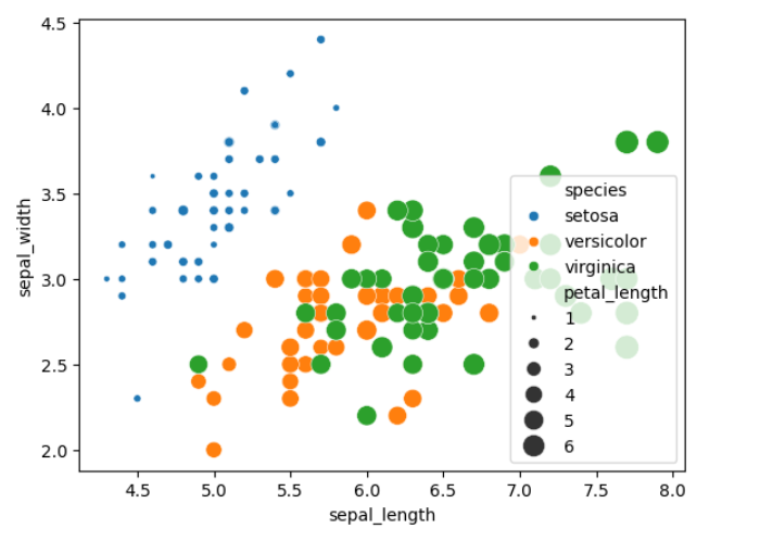 ScatterBubblePlot