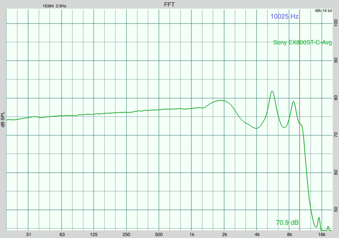 Sony MDR EX800ST Avg