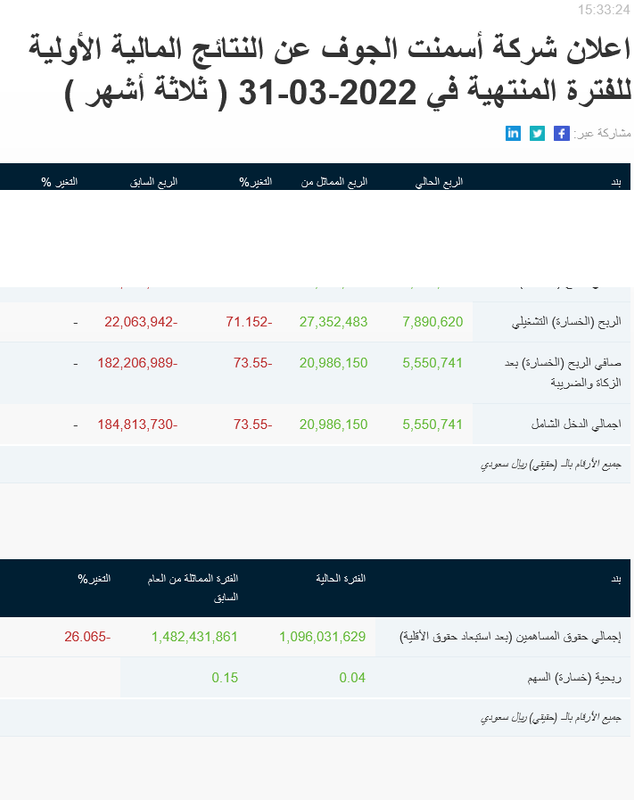 Screenshot 2022-05-24 at 21-31-19 تفاصيل الاعلان