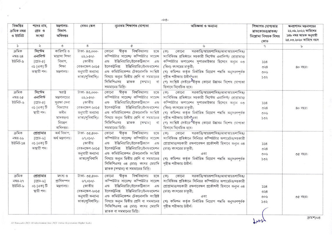 BPSC-Non-Cadre-Job-Circular-2023-3