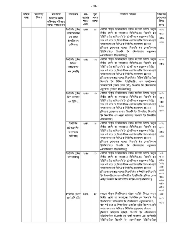 40th-BCS-Non-Cadre-Post-Choice-Form-Fill-Up-Notice-2023-PDF-14