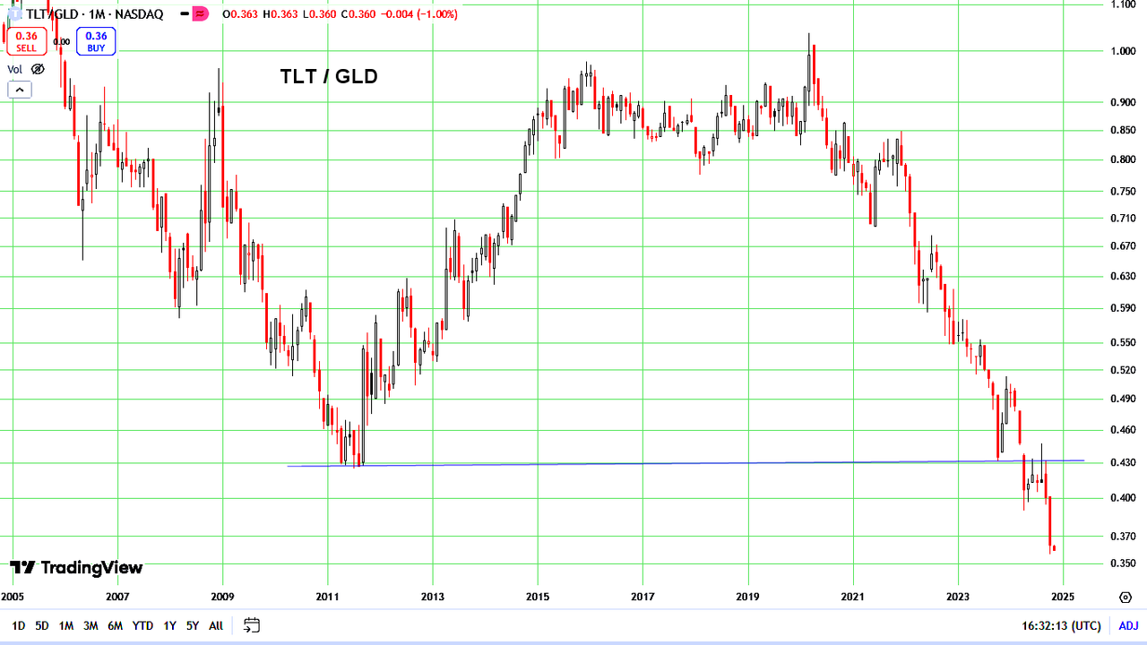 TLT-GLD2.png