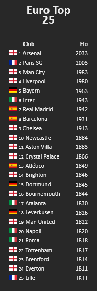 Screenshot-2025-10-22-at-09-58-08-Football-Club-Elo-Ratings