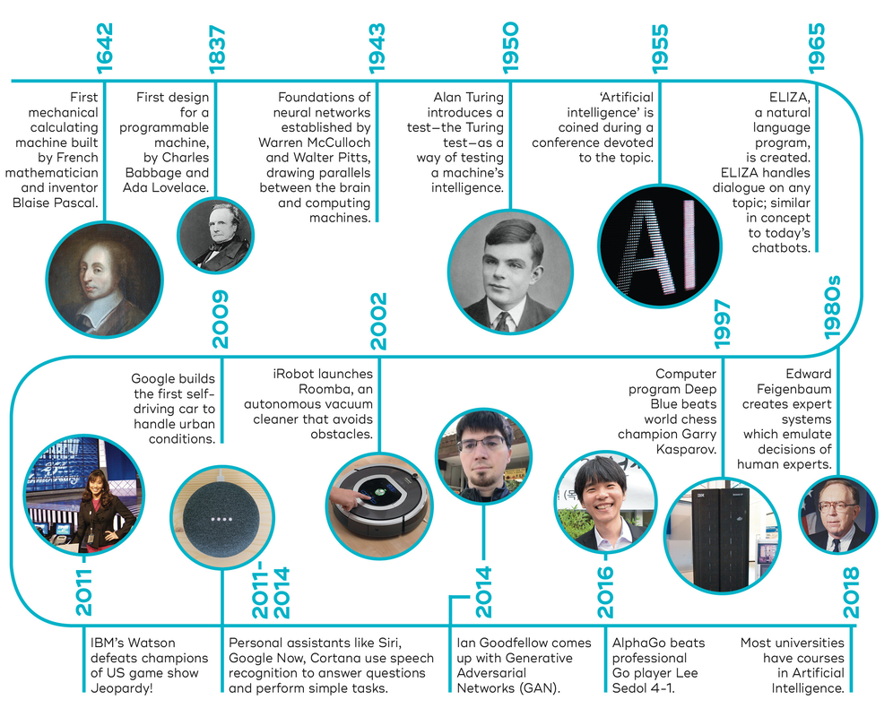 brief history of AI