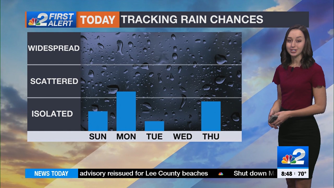 01.21 - 13.30.00 - NBC 2 News at 9 AM  ᴺᵉʷ..ts_snapshot_00.24.51.864