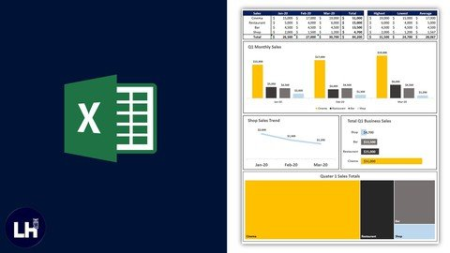 Microsoft Excel Basics - Creating a Sales Report