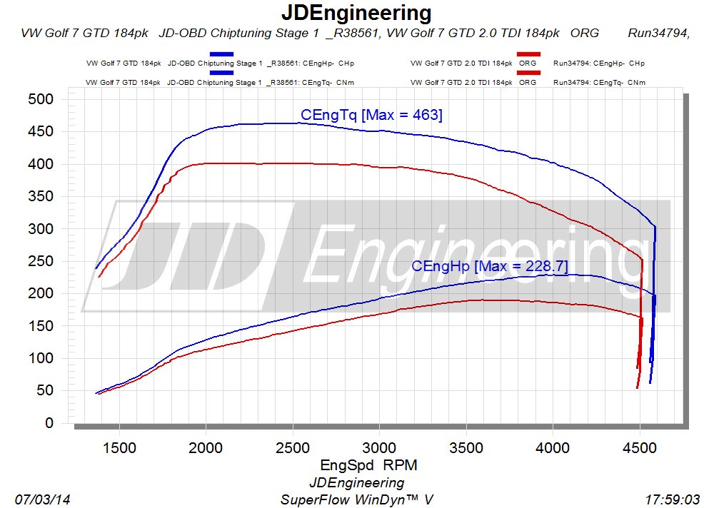 gtd184pk-stage-1