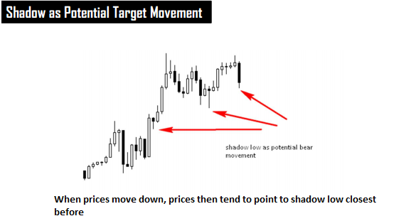 1% CANDLESTICK SYSTEM in Trading Systems_PCS13
