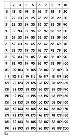 1-200 Copy Paste