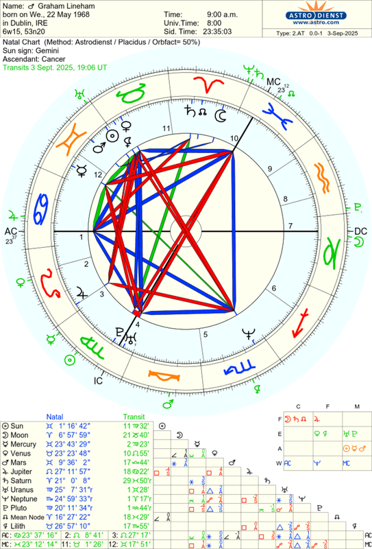 astro_2at_graham_lineham.68777.289344