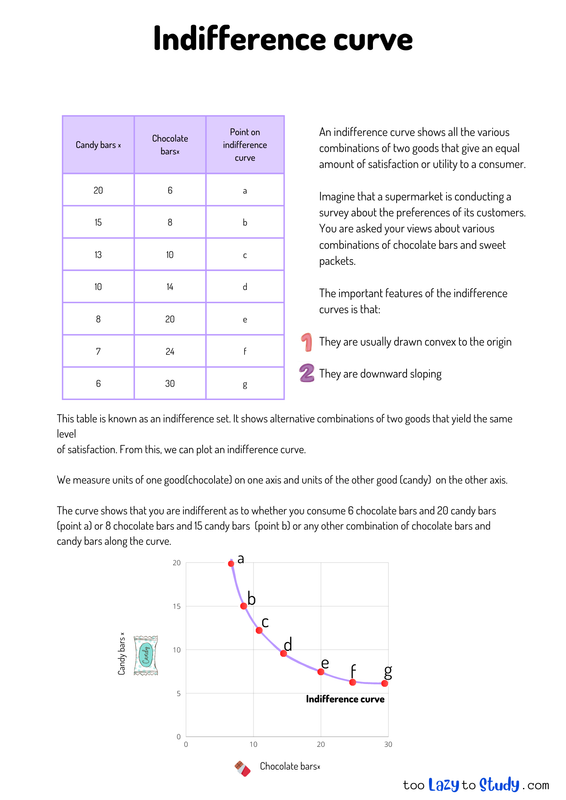 Indifference curve