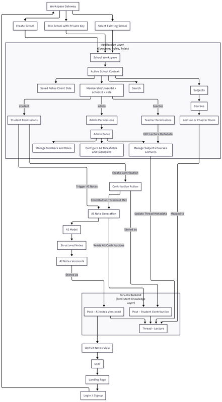 Schema