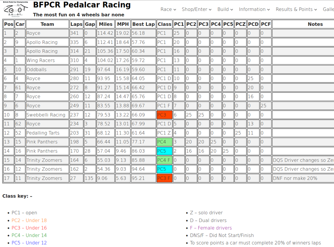 car-52-kensham.png