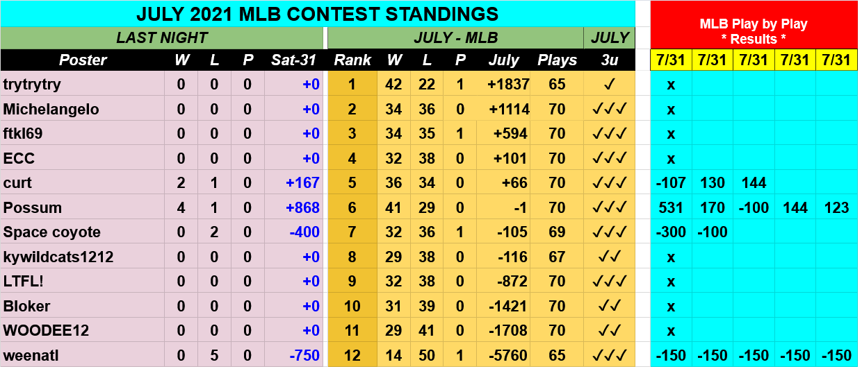 Screenshot-2021-08-01-at-08-33-38-JULY-2021-MLB-Contest-Picks-Google-Drive.png