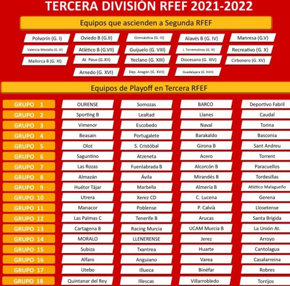 Tercera División y Otras ligas a nivel Nacional 2-5-2022-21-5-17-1