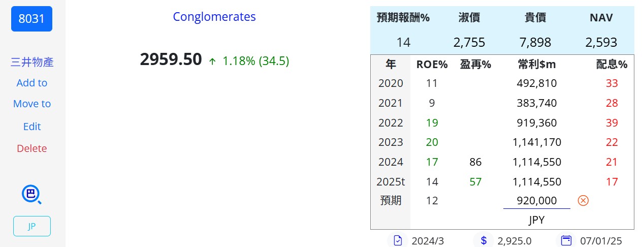 陳艾倫持股紀錄 - 頁 2 20250321