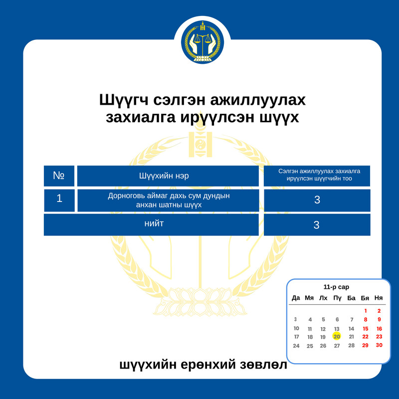 Сэлгэн ажиллах хүсэлтэй шүүгчдийн анхааралд