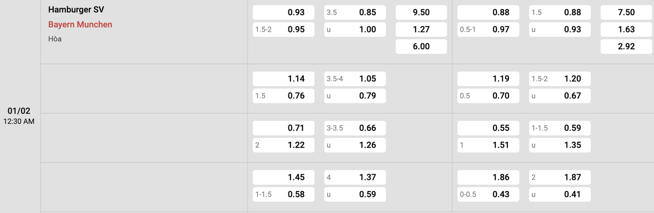 Tỷ lệ kèo Hamburger vs Bayern Munich