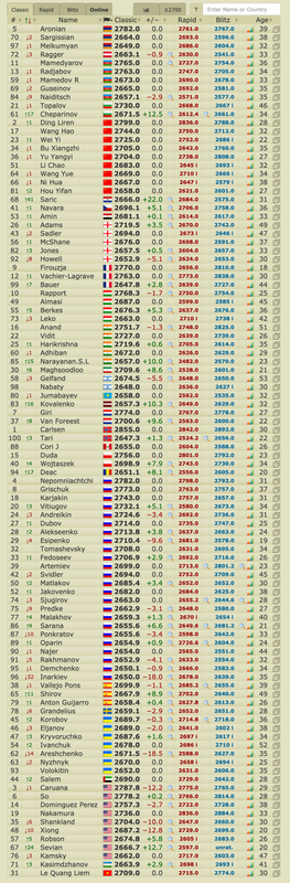 Live Chess Ratings 