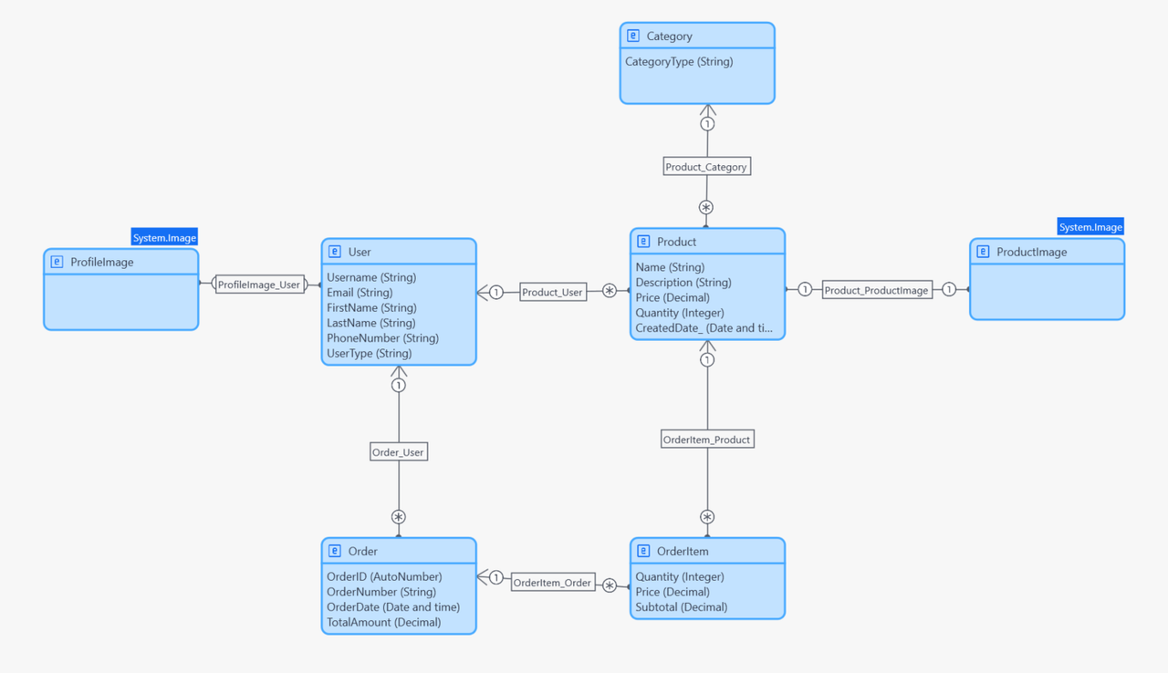 Domain Model Screenshot