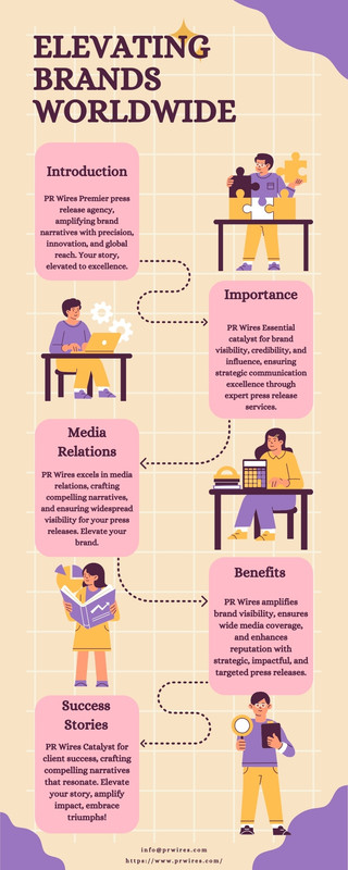 Elevating Brands Worldwide