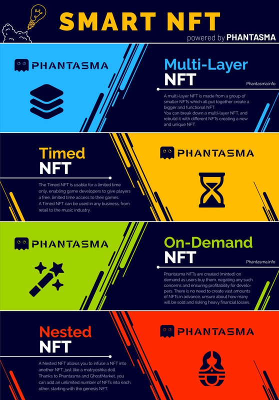 Phantasma infograph