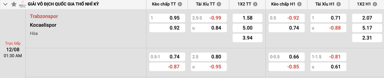 Tỷ lệ kèo Trabzonspor vs Kocaelispor