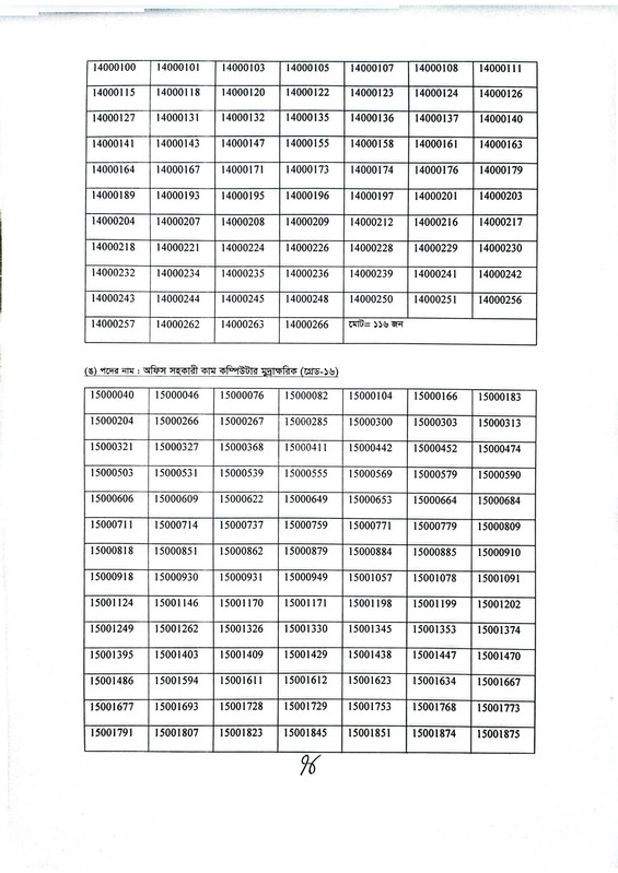 Tax-Faridpur-Exam-Result-2026-PDF-3