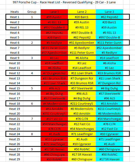 [Image: 997-Porsche-Cup-Proxy-Race-Heat-List.png]