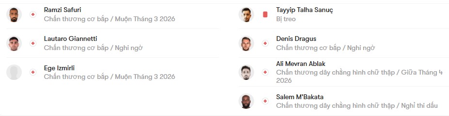 luc luong Antalyaspor vs Gazisehir Gaziantep