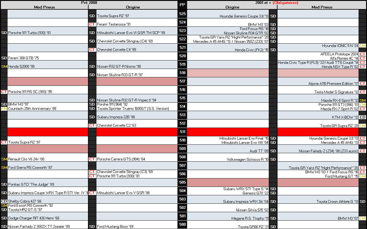 Shuffle Races 500pp Part 1