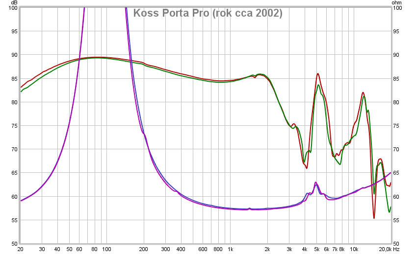Koss Porta Pro (rok cca 2002)