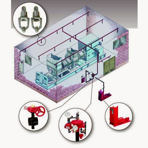 انظمة fire fighting