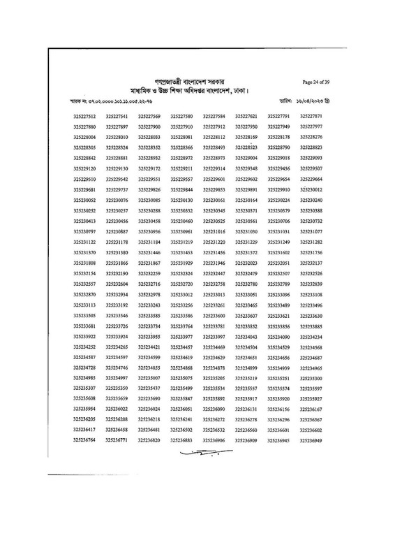 DSHE-Office-Sohayok-MCQ-Exam-Result-2023-PDF-24