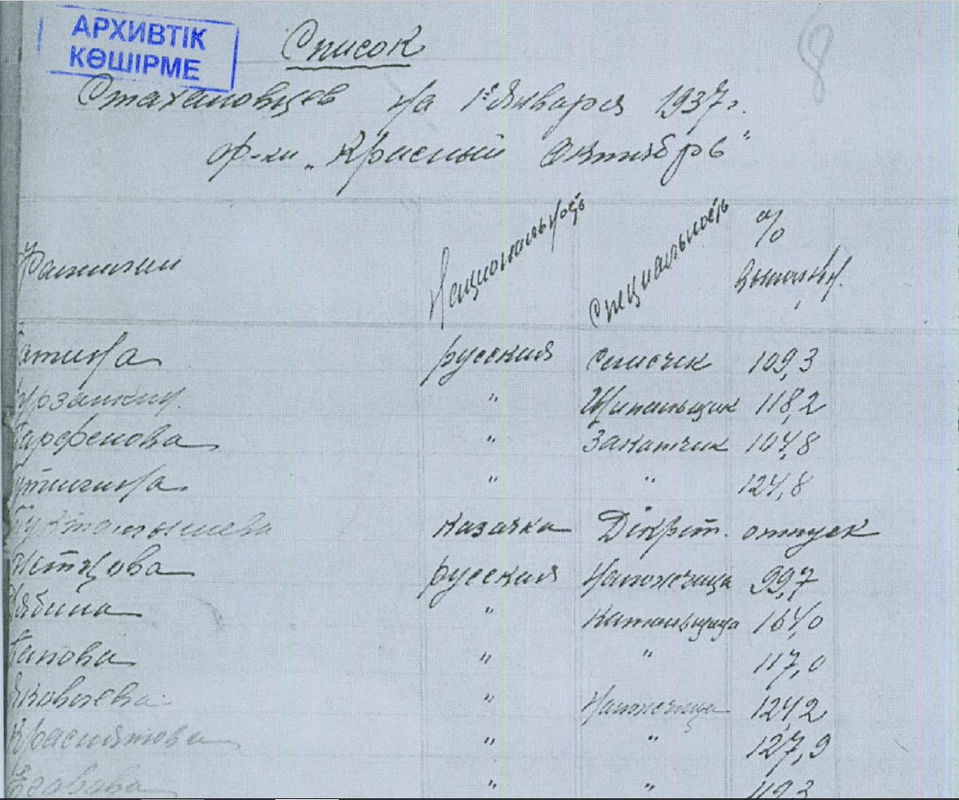 Стахановка