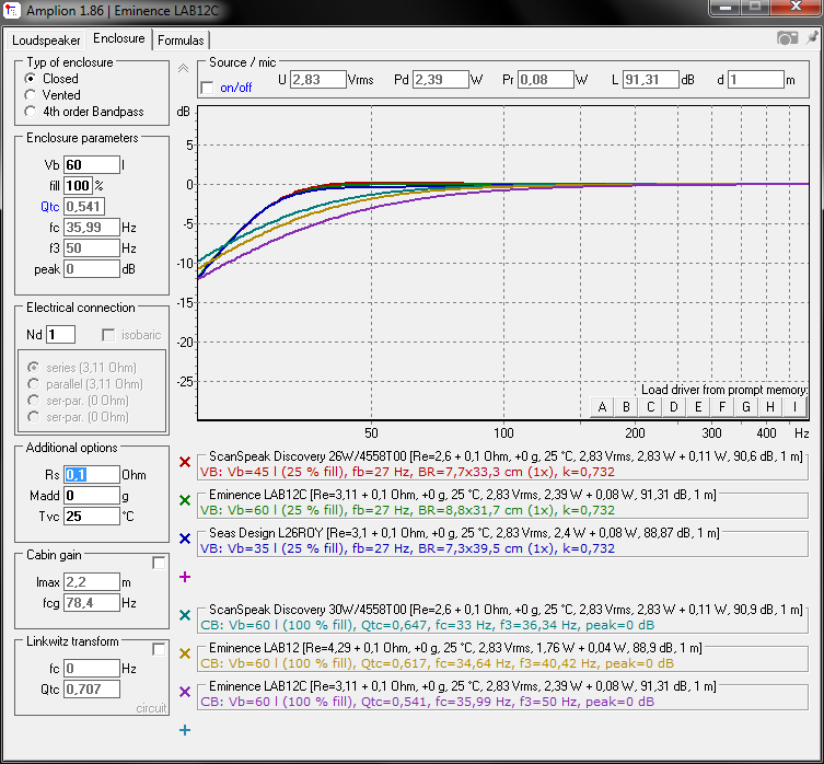 Eminence LAB12C