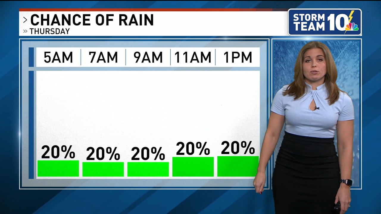 12.29 - 17.00.00 - NBC 10 News @ Noon. Local news, sports and weather.ts_snapshot_22.55.604