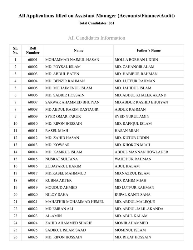 NWPGCL-Exam-Valid-Candidate-List-2025-PDF-03