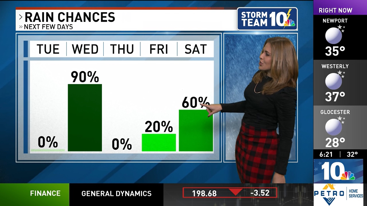 12.21 - 11.00.00 - NBC 10 News Sunrise @ 6am. Local news, sports and ....ts_snapshot_21.35.683