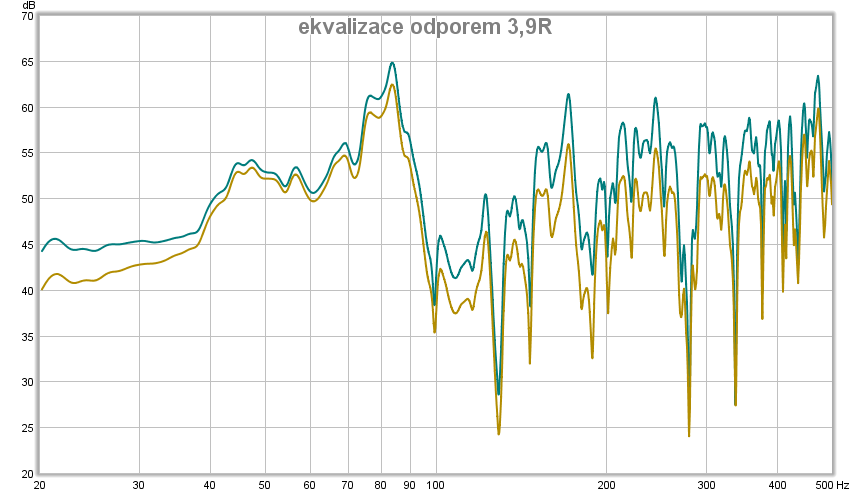ekvalizace odporem 3,9r