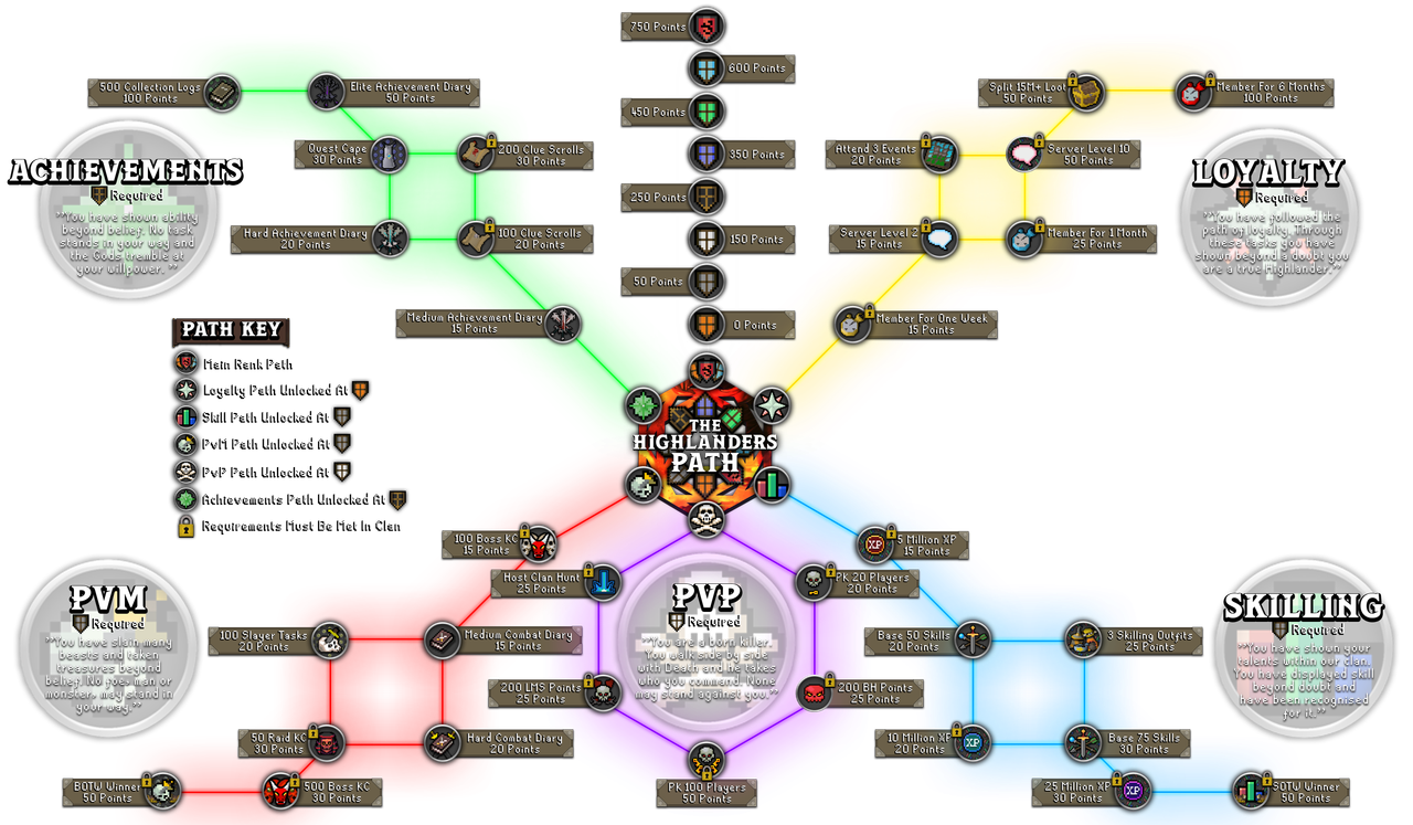 The Highlanders Path