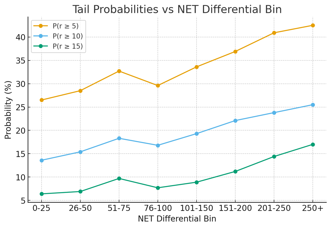 Tail Prob Vs Net Diff
