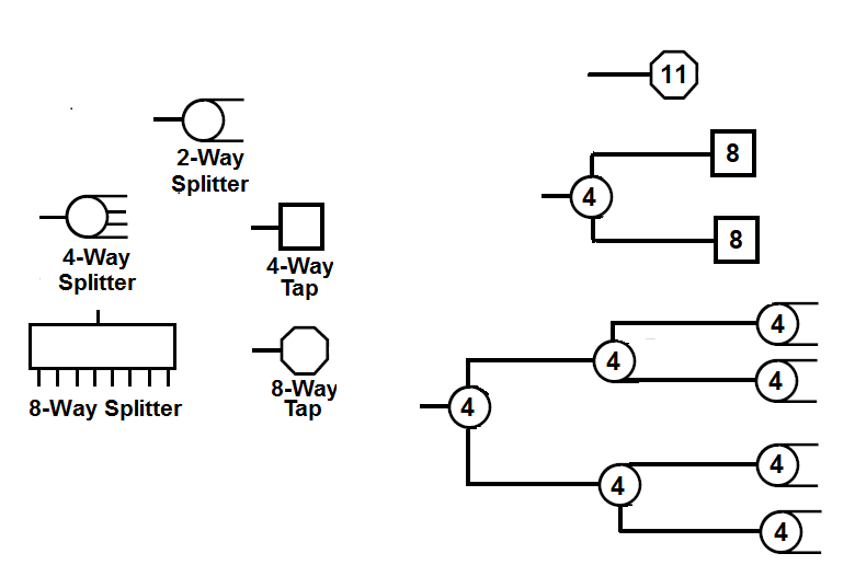 [Image: Taps-and-splitters.png]