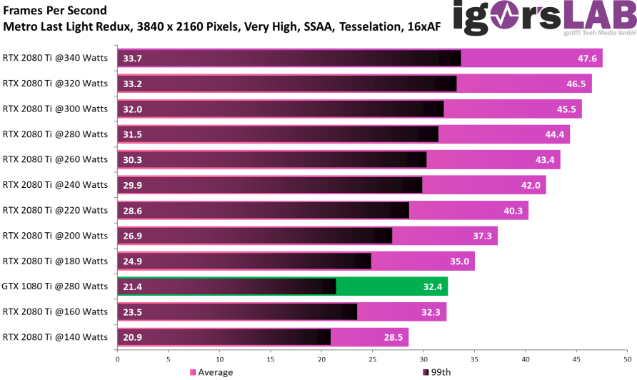 RTX 2060 Power Limits